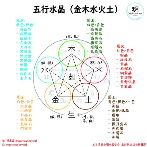 水屬性 水晶|五行屬水者佩戴指南：如何選擇水晶提升能量？ 